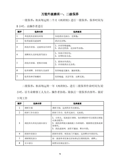 万能外圆磨床一、二级保养操作与维护规程