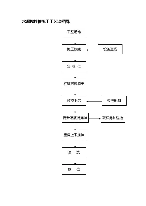 水泥搅拌桩施工工艺流程图