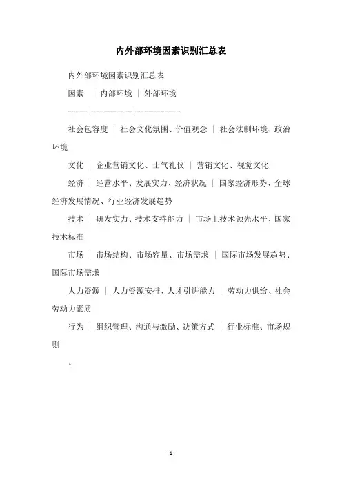 内外部环境因素识别汇总表