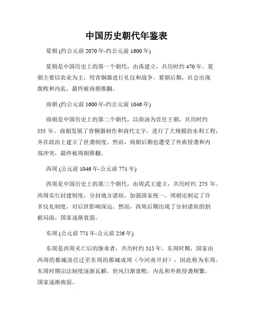 中国历史朝代年鉴表