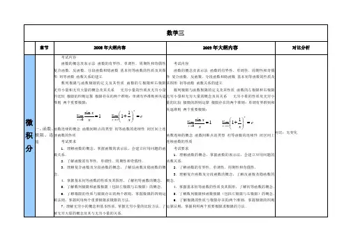 与09相同)大纲解析对比表(数学