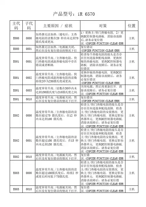 IR6570故障代码
