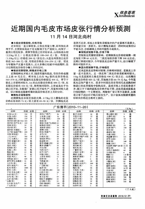 近期国内毛皮市场皮张行情分析预测