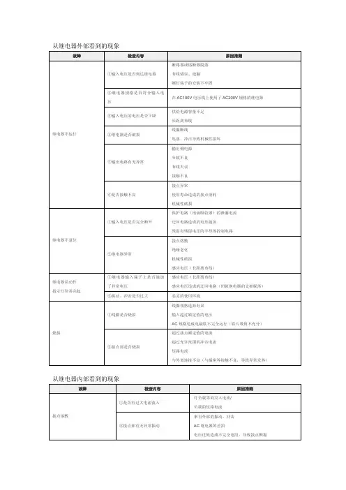 继电器损坏故障分析