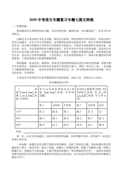 2020中考语文专题复习专题七图文转换