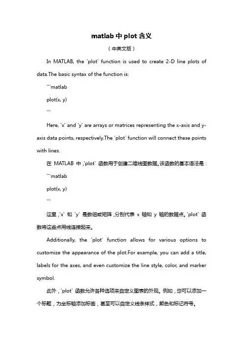 matlab中plot含义
