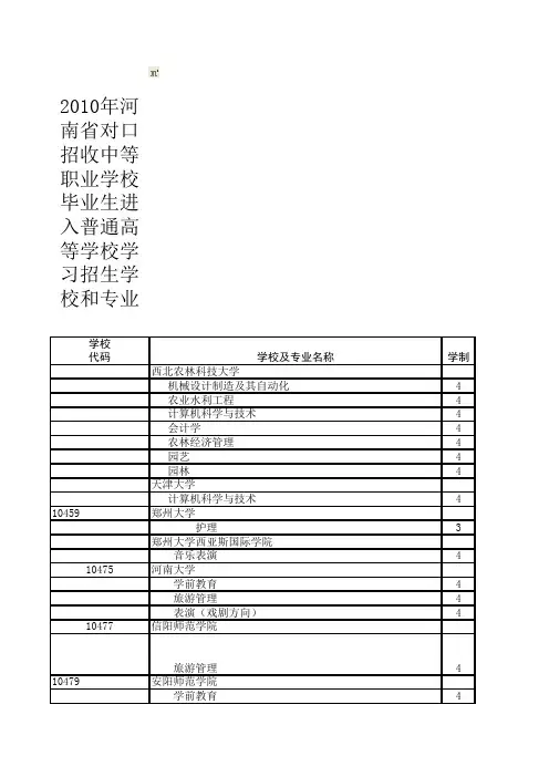 2010年河南省对口招收中等职业学校毕业生进入普通高等学校学习招生学校和专业