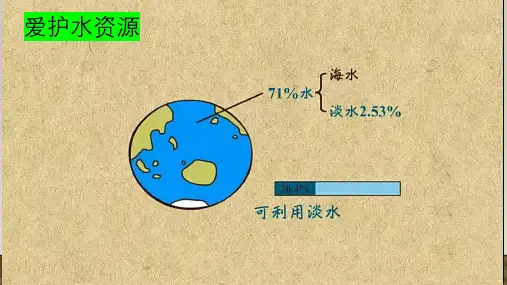人教版九年级上册 第四单元 自然界的水 复习课件