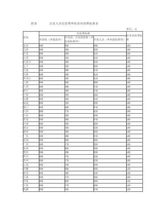 附表出差人员住宿费和伙食补助费标准表