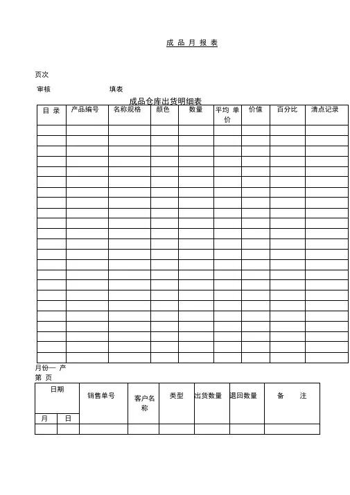 仓库货物进出表格大全