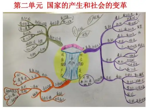 人教版2017-2018学年七年级历史复习课件 第二单元 国家的产生和社会的变革(共31张PPT)