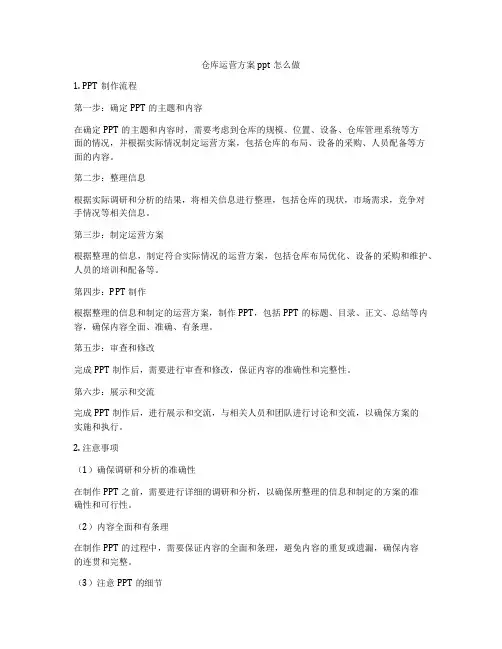 仓库运营方案ppt怎么做