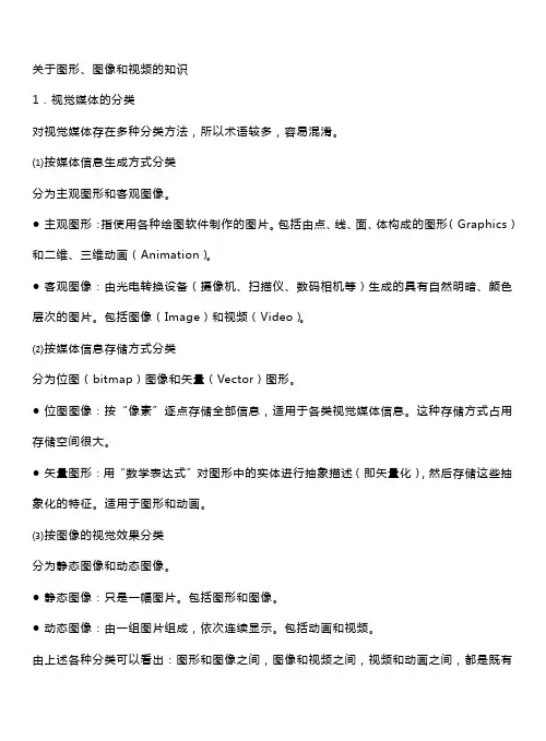 关于图形、图像和视频的知识