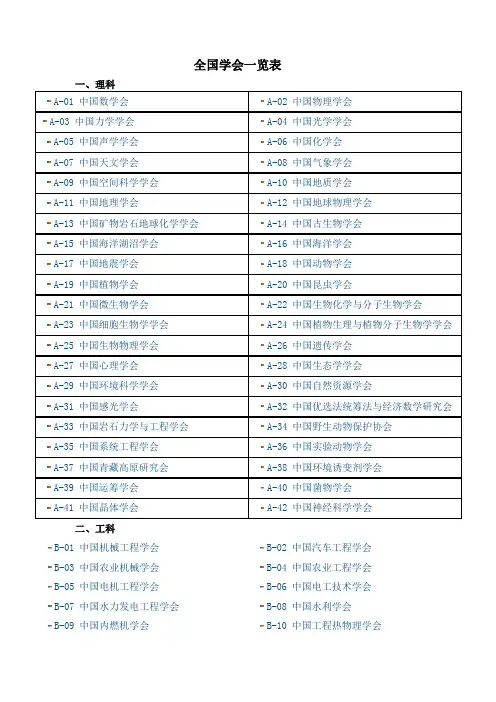 全国学会一览表(国家级)