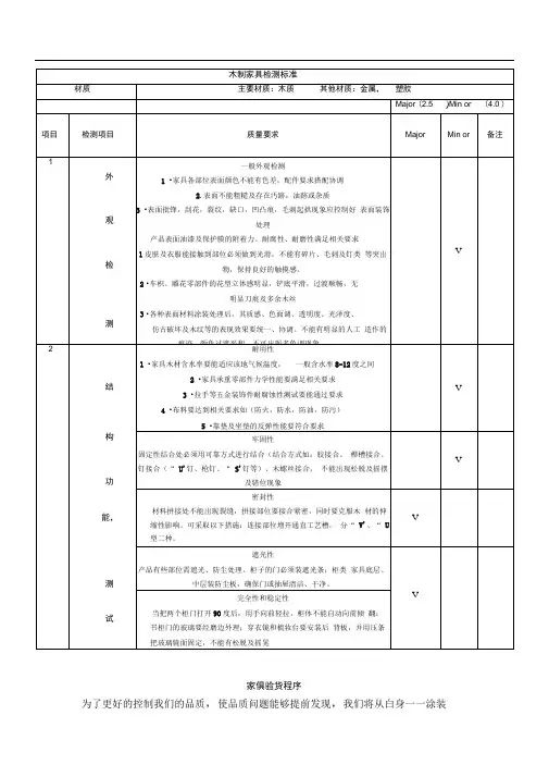 木制家具检测标准