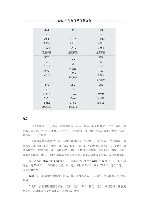 2012年九宫飞星飞伏方位