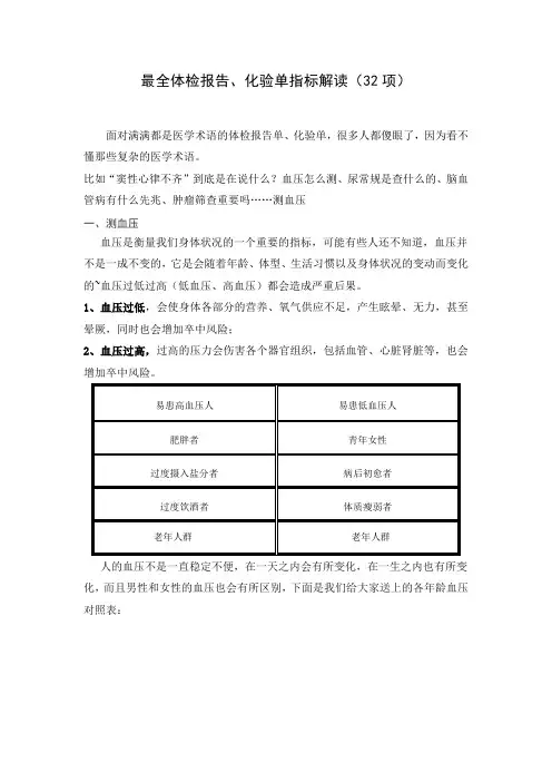 最全体检报告、化验单指标解读(32项)