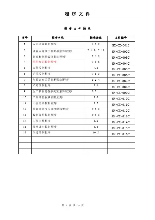 GB19001-2016程序文件