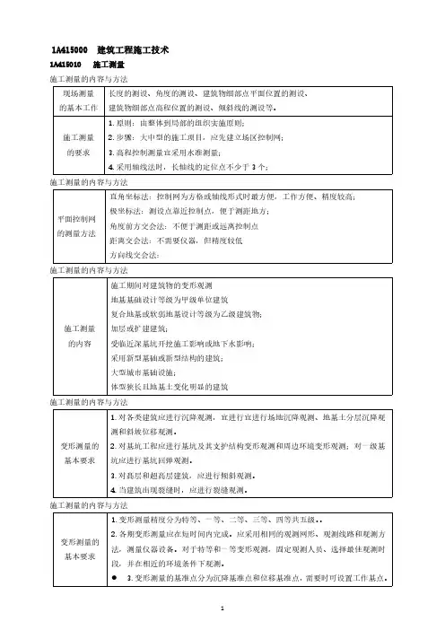 2020年一建建筑实务精讲02课程讲义(打印版)