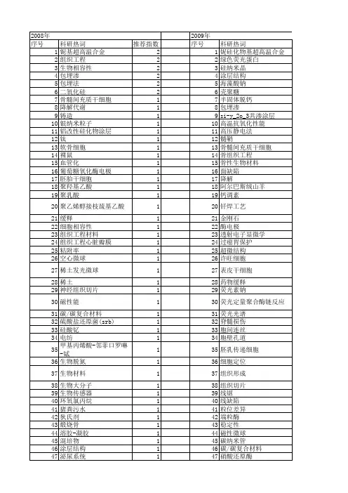 【国家自然科学基金】_包埋材料_基金支持热词逐年推荐_【万方软件创新助手】_20140801