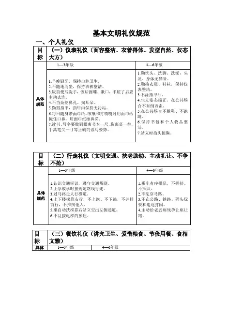 文明礼仪规范手册