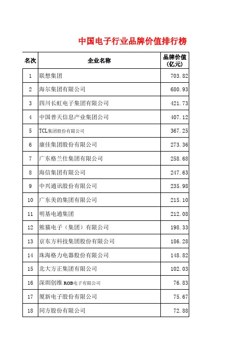 中国电子行业品牌价值排行榜