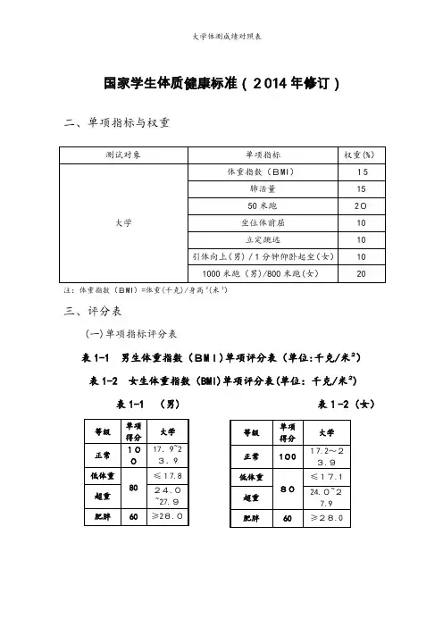 大学体测成绩对照表