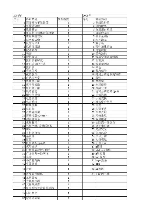 【国家自然科学基金】_质量分辨_基金支持热词逐年推荐_【万方软件创新助手】_20140803