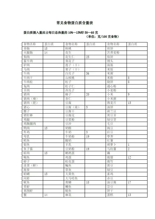 常见食物蛋白质含量