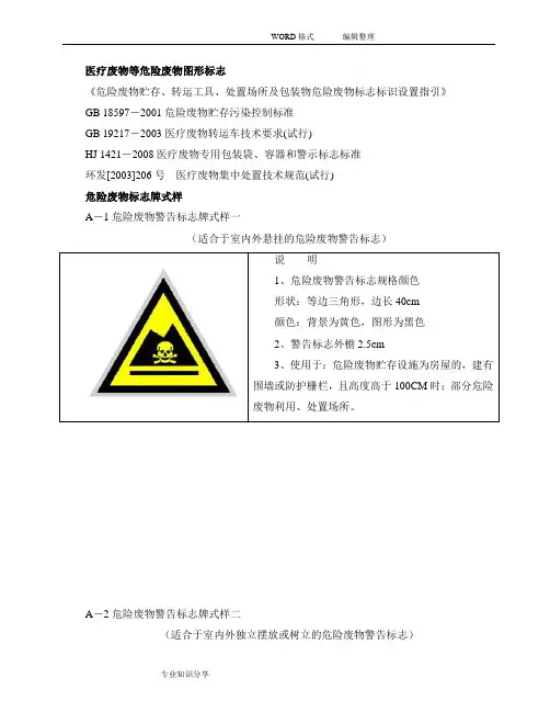 医疗废物等危险废物图形标志