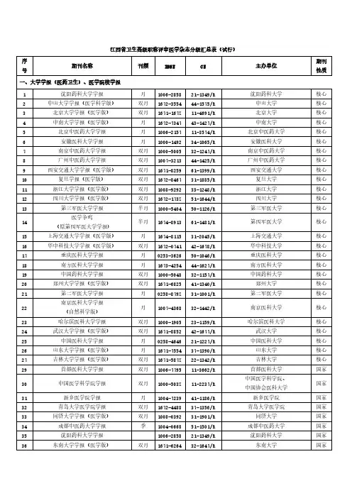 【VIP专享】4.07江西省期刊评定目录