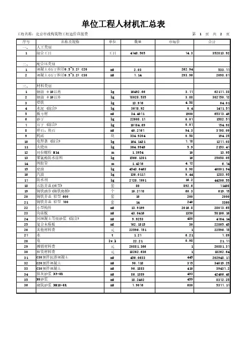 北京市政构筑物工程造价直接费2003单位工程人材机汇总表