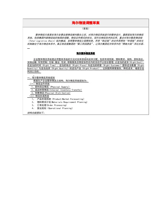 海尔物流系统