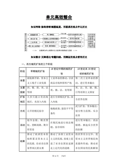 高考历史(人教版)一轮总复习检测 第7单元 单元高效整合 含答案