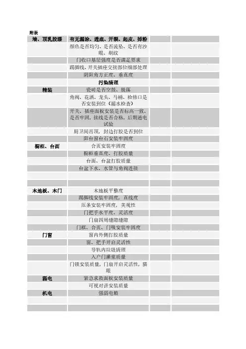 室内检查表(室内精装)