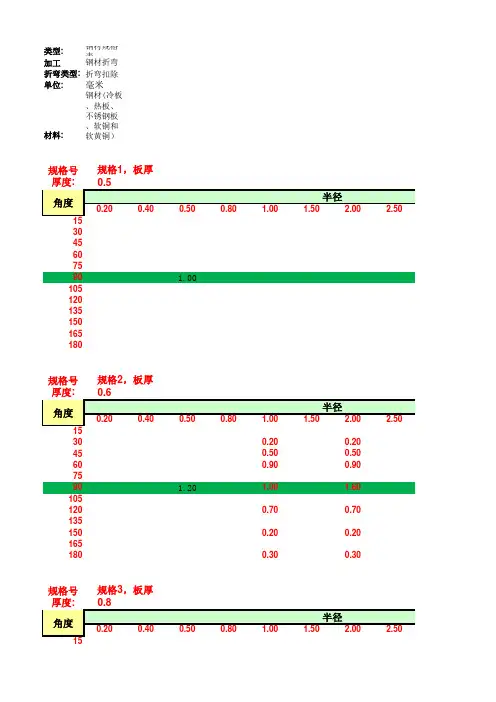 折弯扣除系数表