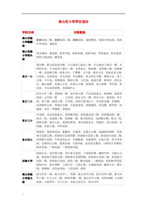 深圳各小区学位对应大全