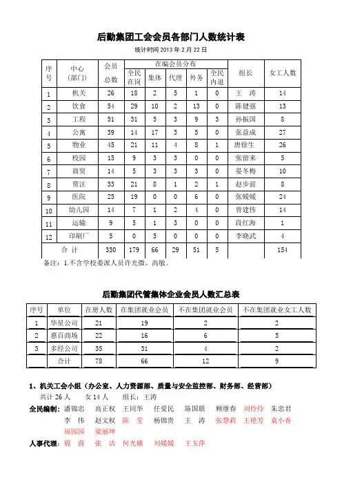 后勤集团工会会员各部门人数统计表