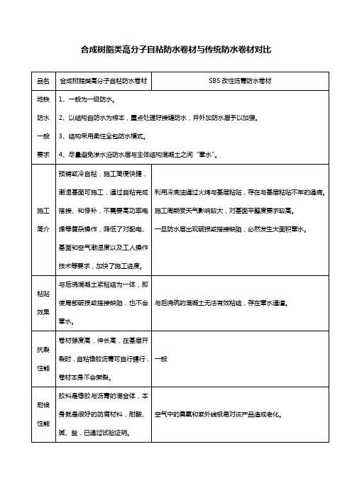 高分子自粘卷材与SBS传统材料对比