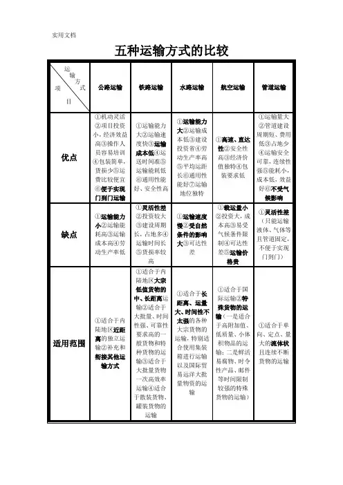 简单概括的五种现代运输方式的比较表格