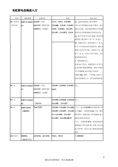 长虹总线进入方法