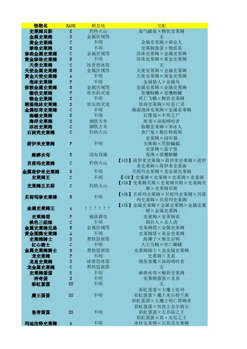 DQMJ3全怪物合成表(绝对干货)