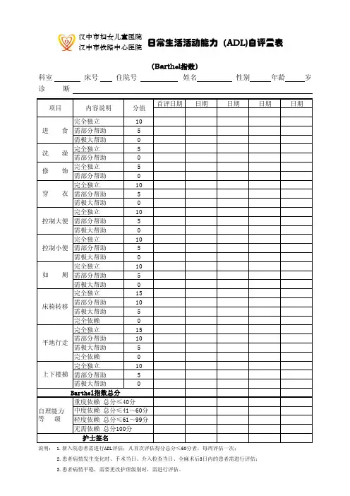 6-1.ADLS自理能力评估量表