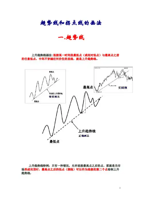 趋势线和拐点线的画法(图解)