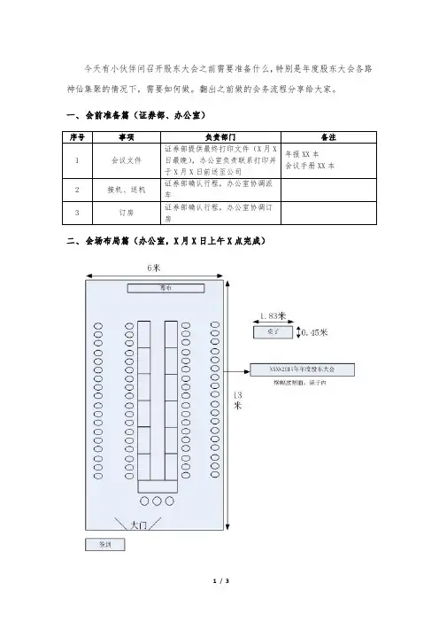 股东大会会务流程