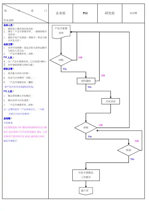 RFQ及新产品开发流程