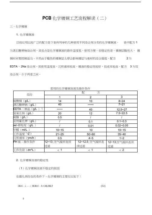 pcb化学镀铜工艺流程解读2
