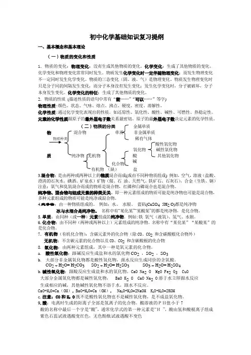 【通用版】2012年备战中考初三化学全册总复习
