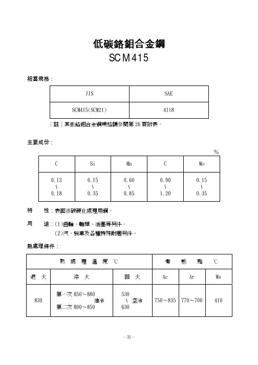 低碳铬钼合金钢SCM415