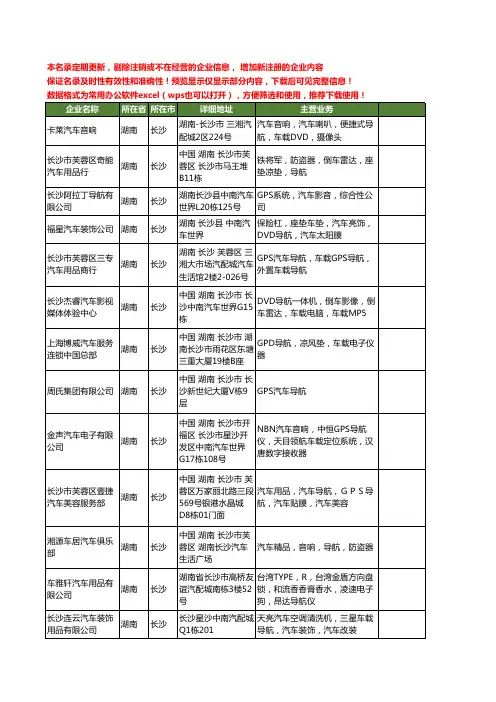 新版湖南省长沙汽车导航工商企业公司商家名录名单联系方式大全47家